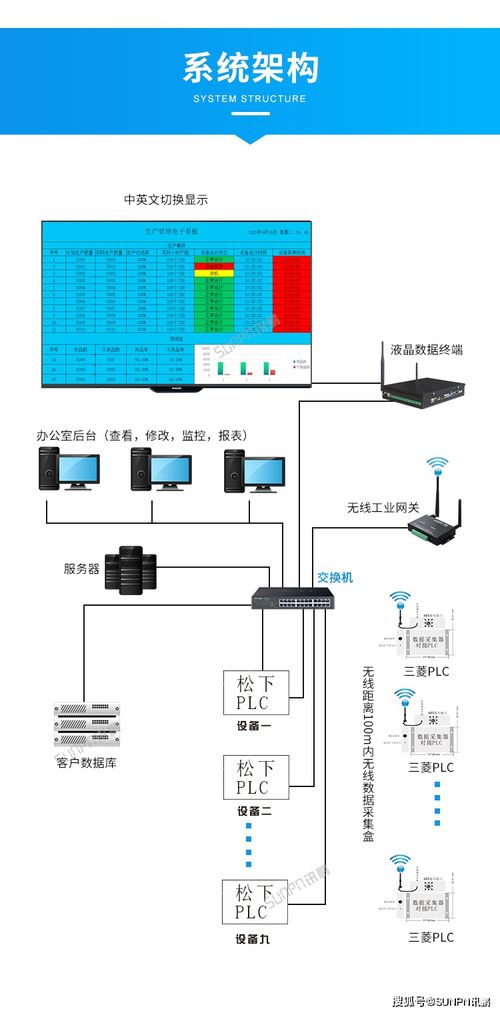 利用看板管理系統(tǒng)實現(xiàn)生產(chǎn)實時狀態(tài)與安全監(jiān)控服務(wù)的直觀化監(jiān)控