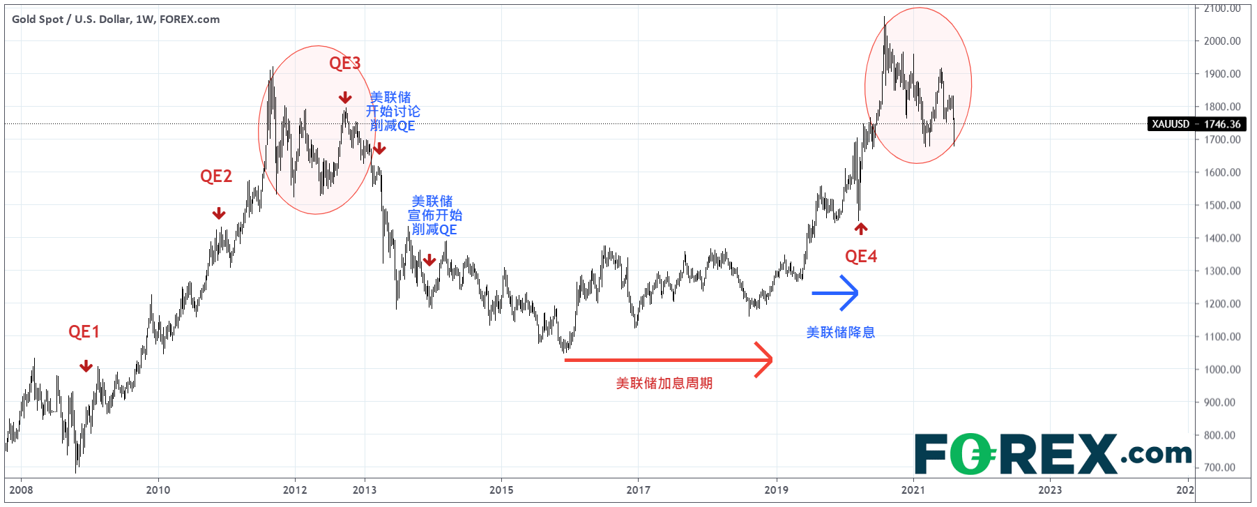 中国股市变数多,腾讯(700.HK)仍在深渊,比亚迪(1211.HK)再展涨势… 美元强,黄金、澳元向下,大连铁矿石寻底…